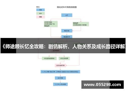 《师途顾长忆全攻略：剧情解析、人物关系及成长路径详解》