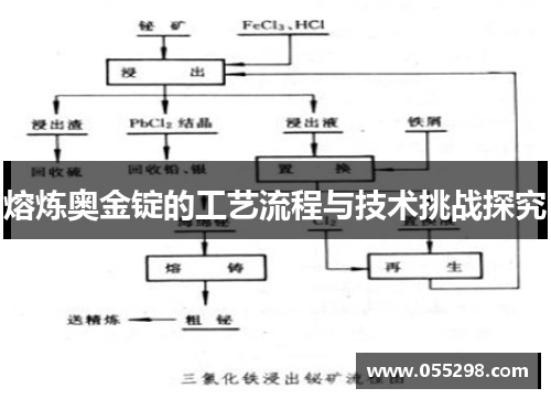 熔炼奥金锭的工艺流程与技术挑战探究